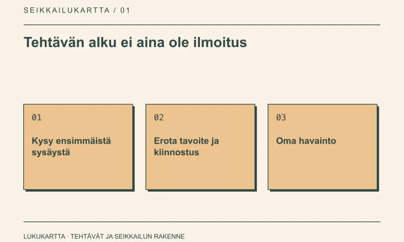 Lukukartta: Tehtävän alku ei aina ole ilmoitus. Kysy ensimmäistä sysäystä, Erota tavoite ja kiinnostus, Oma havainto.