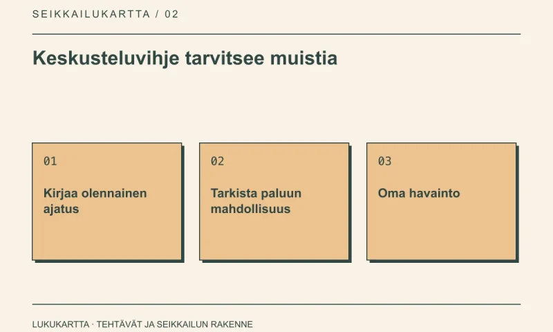 Lukukartta: Keskusteluvihje tarvitsee muistia. Kirjaa olennainen ajatus, Tarkista paluun mahdollisuus, Oma havainto.