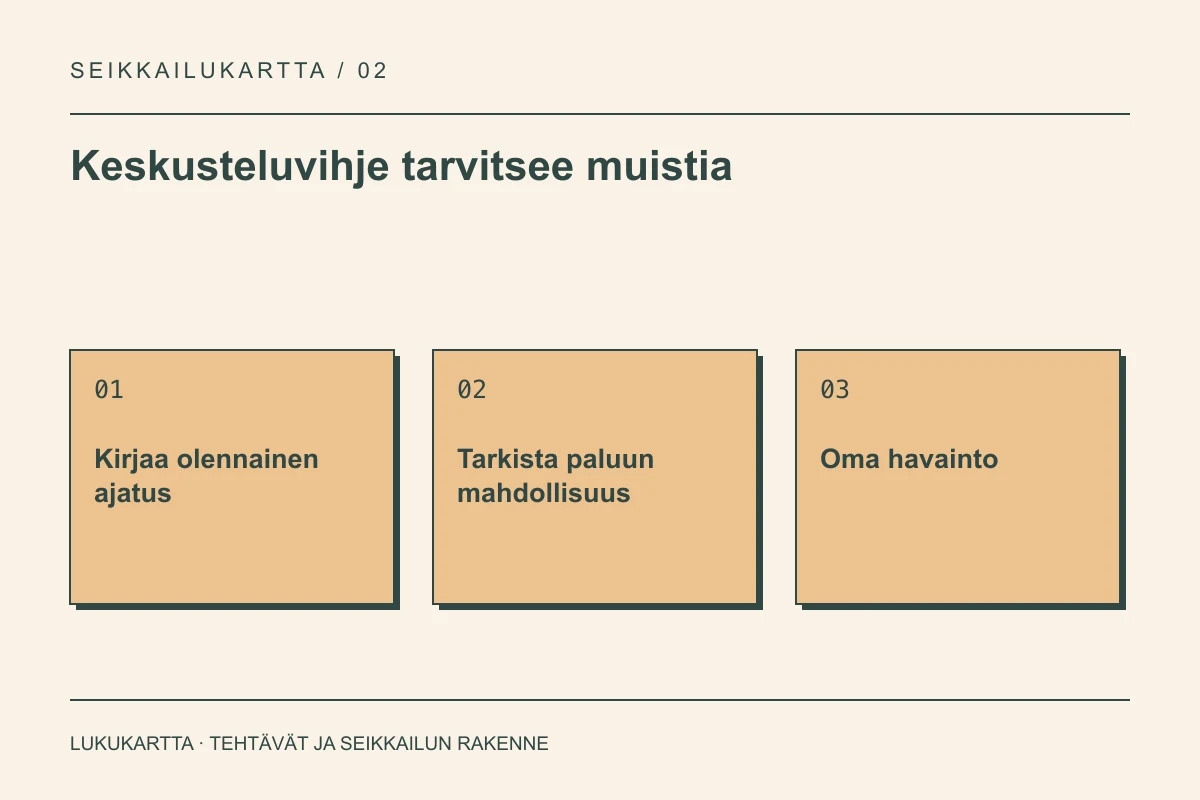 Lukukartta: Keskusteluvihje tarvitsee muistia. Kirjaa olennainen ajatus, Tarkista paluun mahdollisuus, Oma havainto.