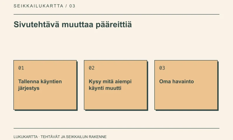 Lukukartta: Sivutehtävä muuttaa pääreittiä. Tallenna käyntien järjestys, Kysy mitä aiempi käynti muutti, Oma havainto.