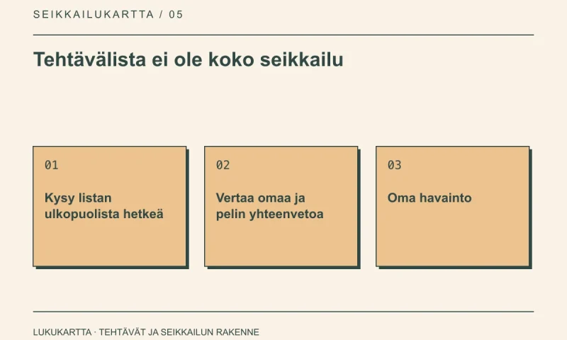 Lukukartta: Tehtävälista ei ole koko seikkailu. Kysy listan ulkopuolista hetkeä, Vertaa omaa ja pelin yhteenvetoa, Oma havainto.