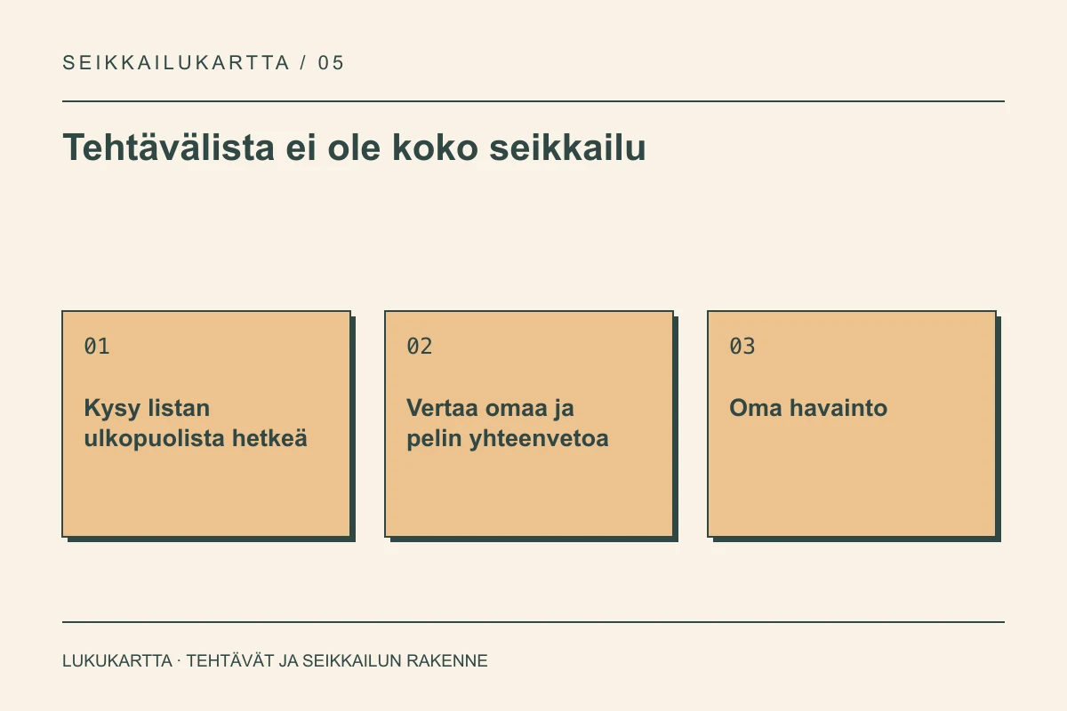 Lukukartta: Tehtävälista ei ole koko seikkailu. Kysy listan ulkopuolista hetkeä, Vertaa omaa ja pelin yhteenvetoa, Oma havainto.