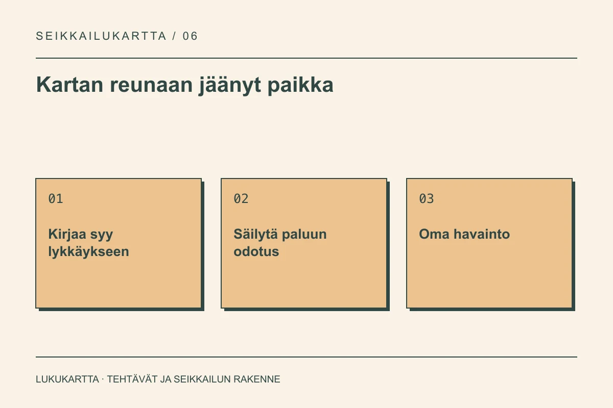 Lukukartta: Kartan reunaan jäänyt paikka. Kirjaa syy lykkäykseen, Säilytä paluun odotus, Oma havainto.