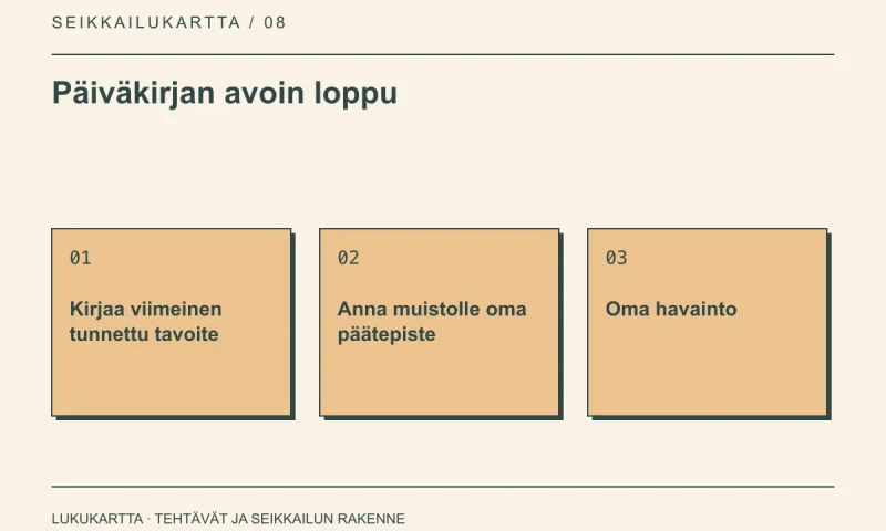 Lukukartta: Päiväkirjan avoin loppu. Kirjaa viimeinen tunnettu tavoite, Anna muistolle oma päätepiste, Oma havainto.