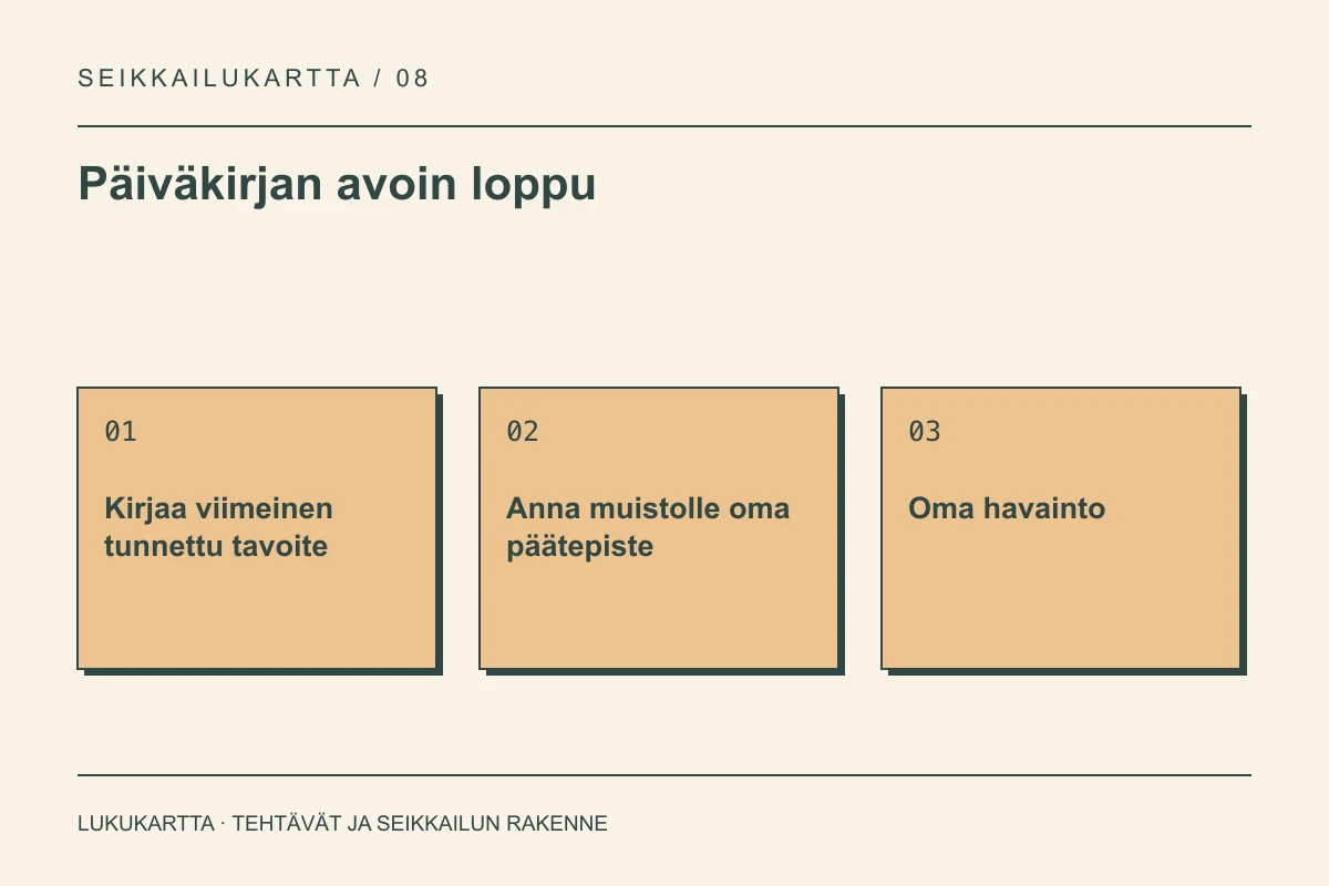 Lukukartta: Päiväkirjan avoin loppu. Kirjaa viimeinen tunnettu tavoite, Anna muistolle oma päätepiste, Oma havainto.