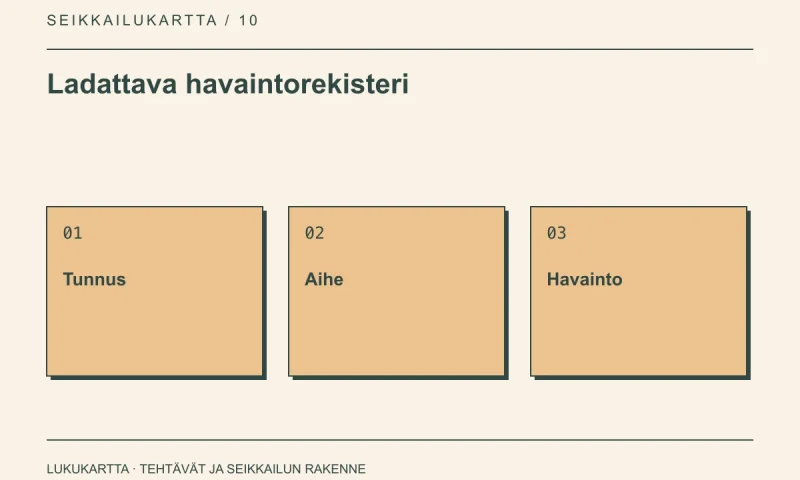 Ladattava havaintorekisteri: Tunnus, Aihe, Havainto