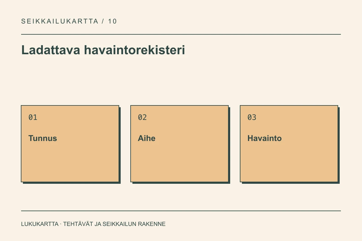 Ladattava havaintorekisteri: Tunnus, Aihe, Havainto