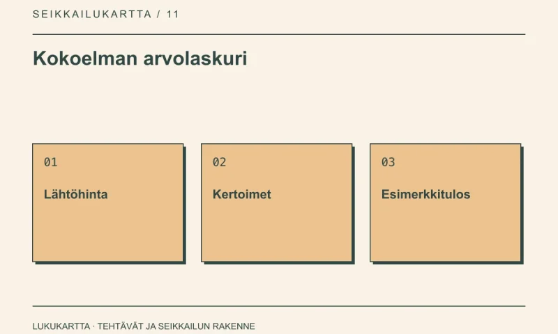 Kokoelman arvolaskuri: Lähtöhinta, Kertoimet, Esimerkkitulos
