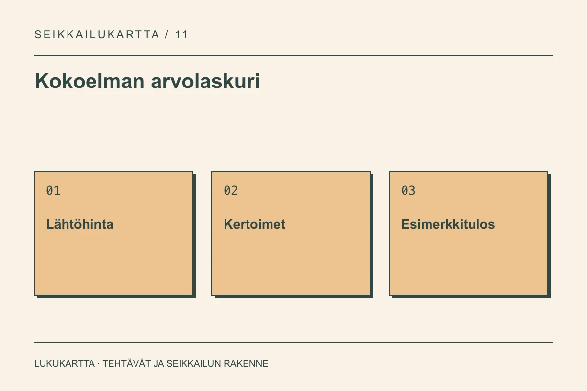 Kokoelman arvolaskuri: Lähtöhinta, Kertoimet, Esimerkkitulos